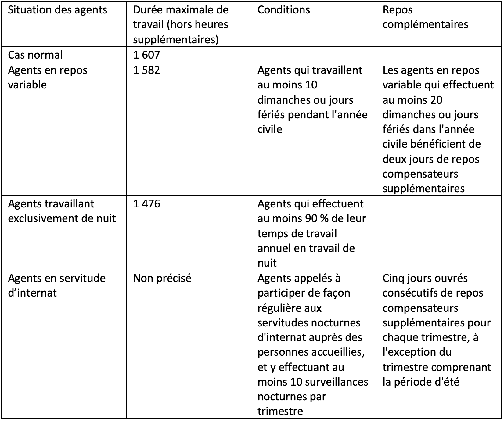 Le Decret N 2002 9 Du 4 Janvier 2002 Relatif Au Temps De